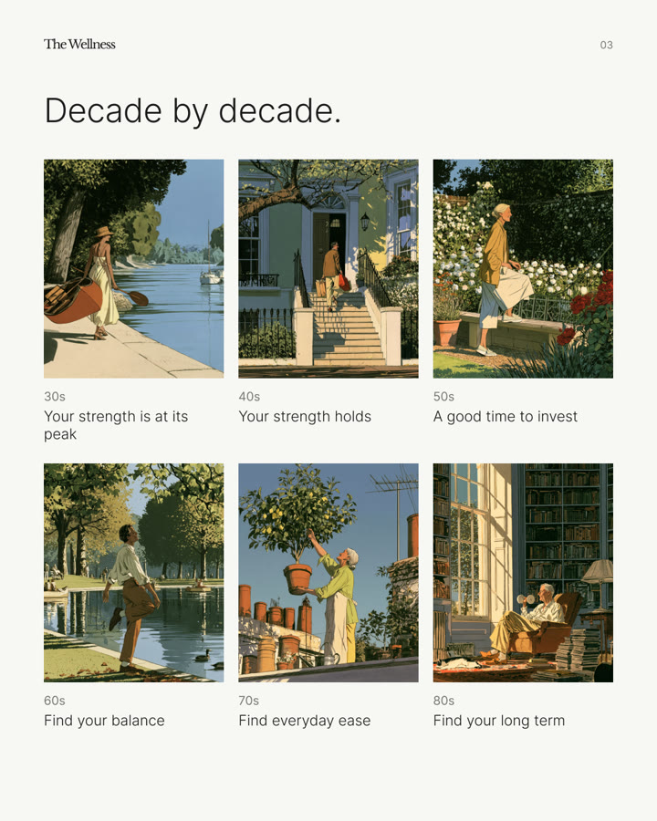 Page 3: Decade by decade